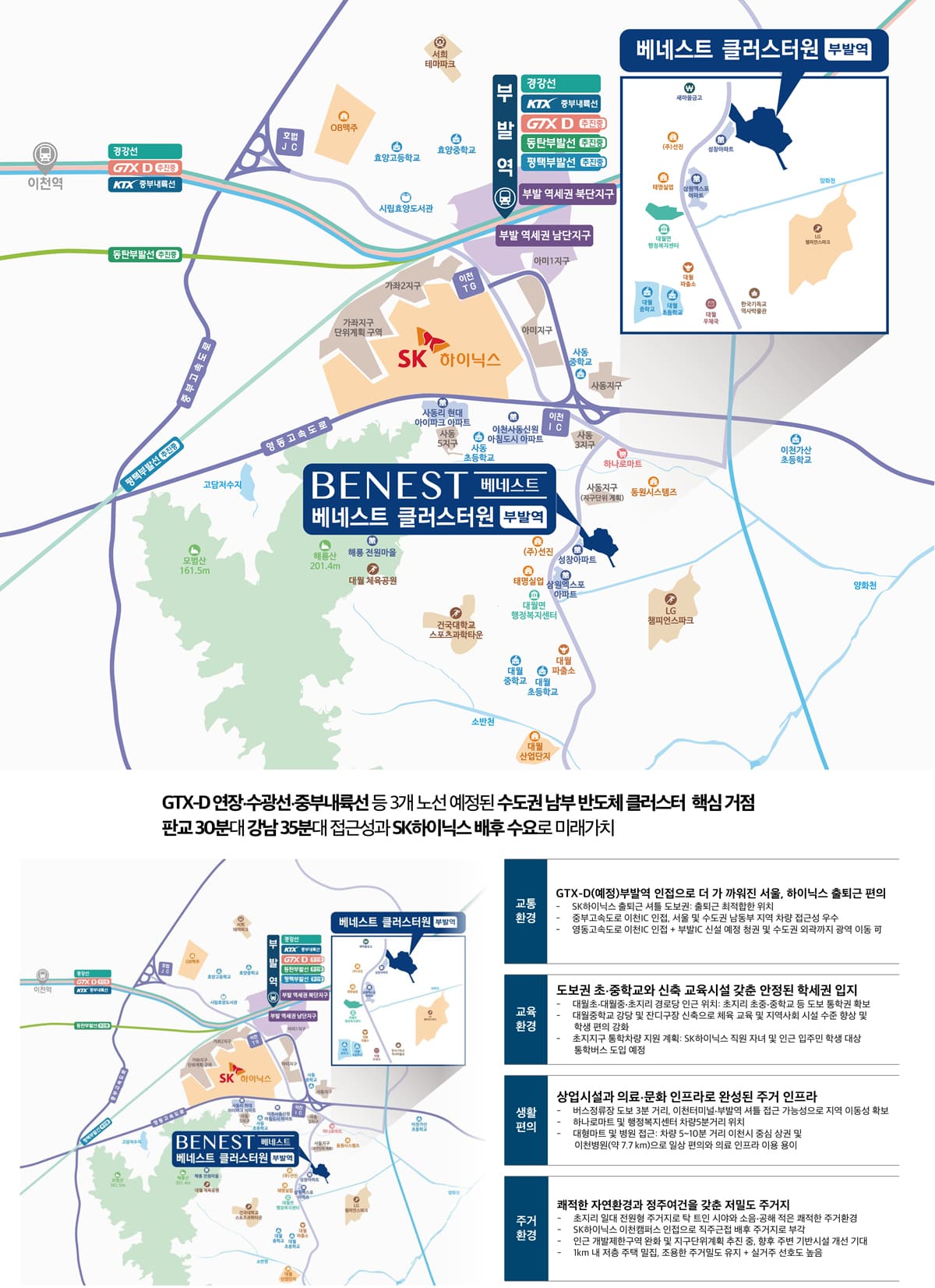 입지환경
