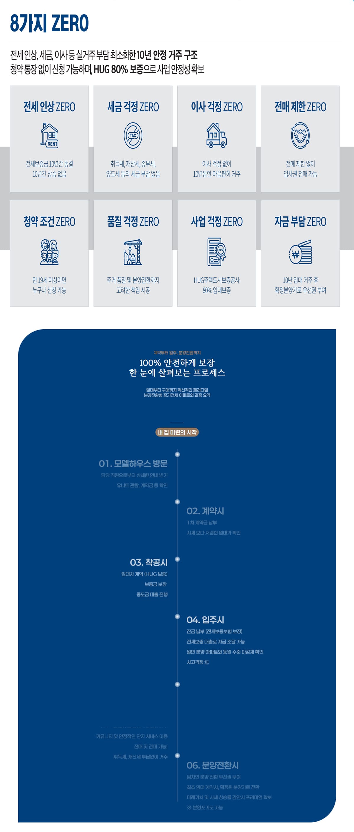 프리미엄